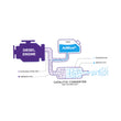 Load image into Gallery viewer, AD BLUE PURPLE AD BLUE 10 LITRE